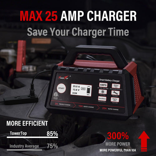 25A 12V Smart Car Battery Charger with Repair & Engine Start