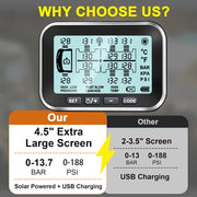 4.5" Solar TPMS for RVs & Trailers with Flow-Through Sensors