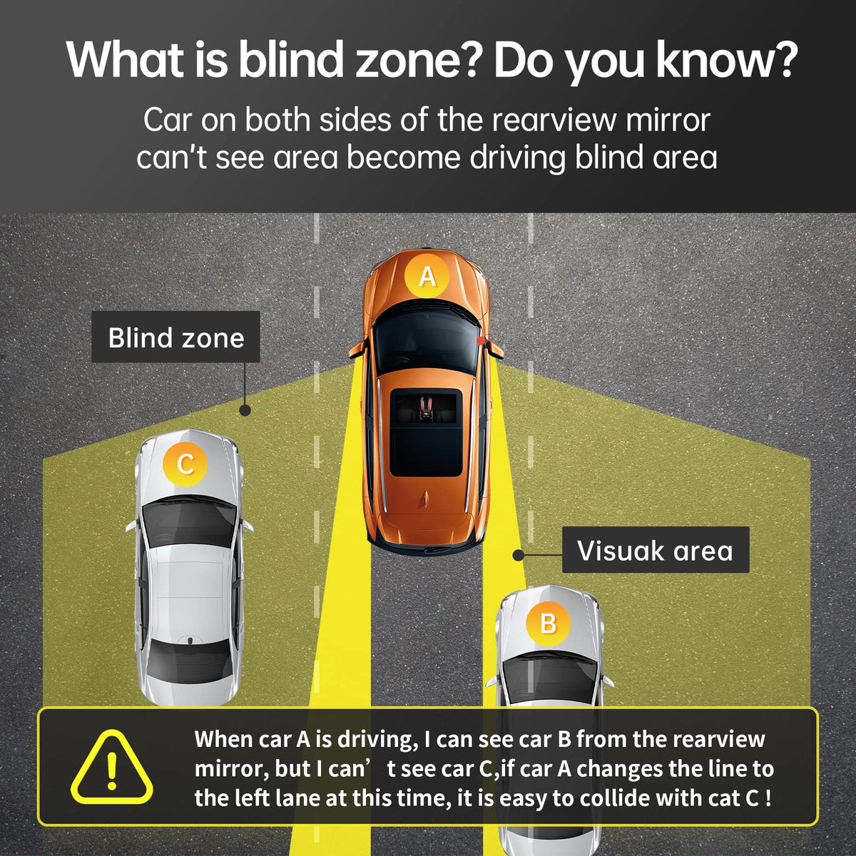 77GHz Blind Spot Monitoring System with Lane Change Warning