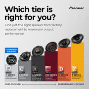 Pioneer F-Series 2-Way & 3-Way Car Speakers